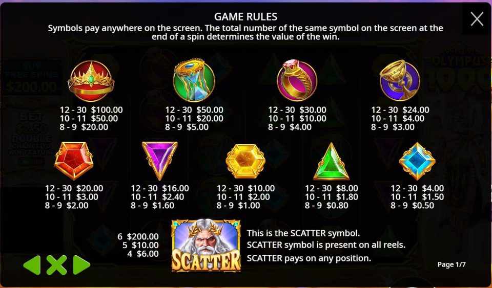Page 1 of the Gates of Olympus 1000 rules: pays for 8 to 9, 10 to 11 and 12 to 30 of each of the nine symbols at a 2 dollar bet, from 100 dollars for 12 or more crowns down to 50 cents for 8 blue gems, and the Zeus scatter paying 6, 10 or 200 dollars for 4, 5 or 6.