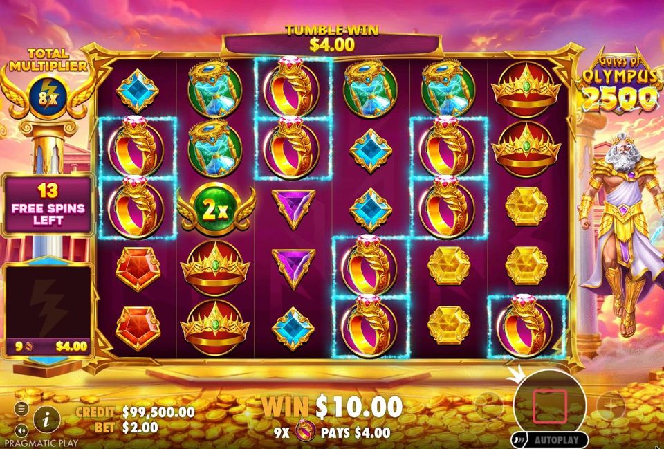 Gates of Olympus 2500 Free Spins 2: the total multiplier on a column at the left reads 8x, a green winged 2x orb sits on the grid, nine rings are outlined as a win paying 4 dollars, and 13 free spins are left.